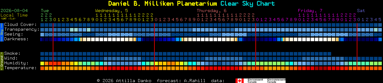 Current forecast for Daniel B. Milliken Planetarium Clear Sky Chart