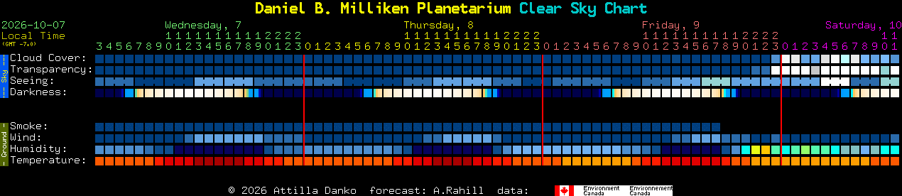 Current forecast for Daniel B. Milliken Planetarium Clear Sky Chart