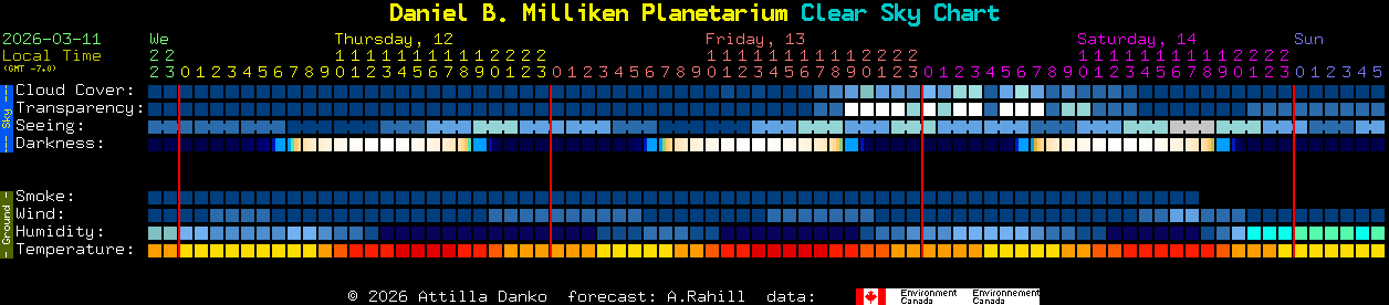 Current forecast for Daniel B. Milliken Planetarium Clear Sky Chart