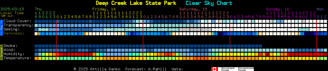 Current forecast for Deep Creek Lake State Park Clear Sky Chart