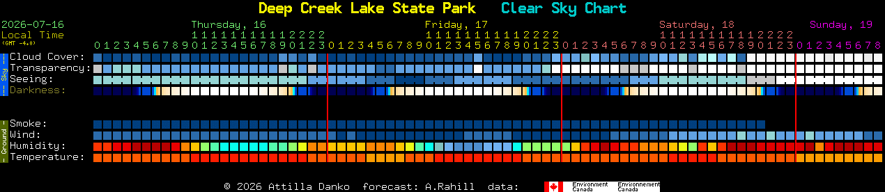 Current forecast for Deep Creek Lake State Park Clear Sky Chart