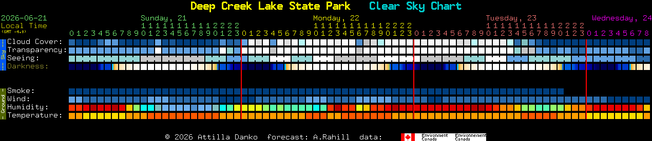 Current forecast for Deep Creek Lake State Park Clear Sky Chart