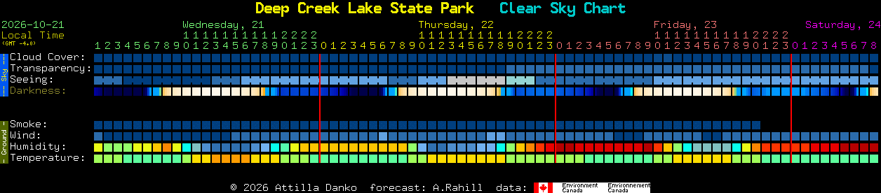 Current forecast for Deep Creek Lake State Park Clear Sky Chart
