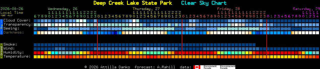 Current forecast for Deep Creek Lake State Park Clear Sky Chart