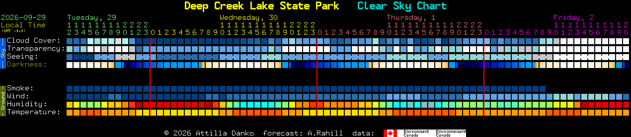 Current forecast for Deep Creek Lake State Park Clear Sky Chart