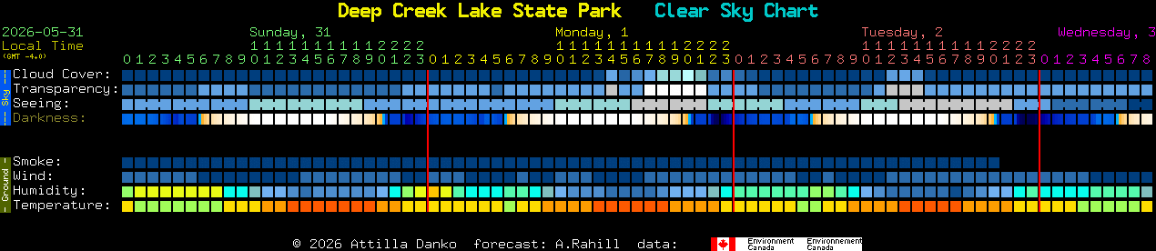 Current forecast for Deep Creek Lake State Park Clear Sky Chart