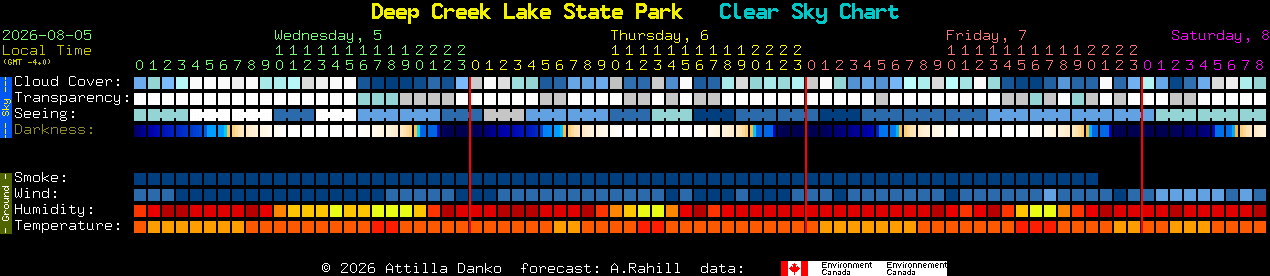 Current forecast for Deep Creek Lake State Park Clear Sky Chart