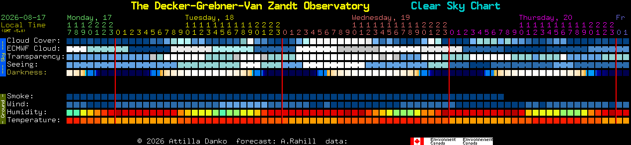 Current forecast for The Decker-Grebner-Van Zandt Observatory Clear Sky Chart