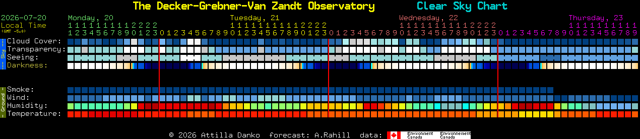 Current forecast for The Decker-Grebner-Van Zandt Observatory Clear Sky Chart