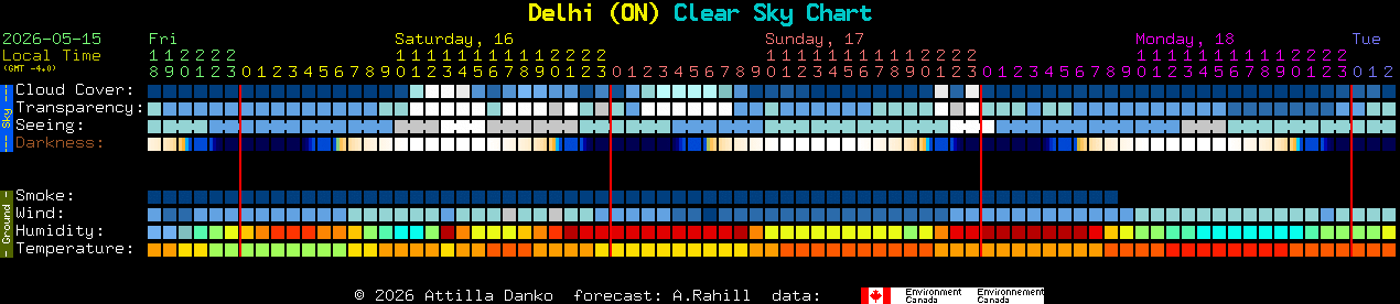 Current forecast for Delhi (ON) Clear Sky Chart