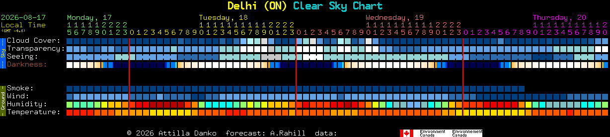 Current forecast for Delhi (ON) Clear Sky Chart