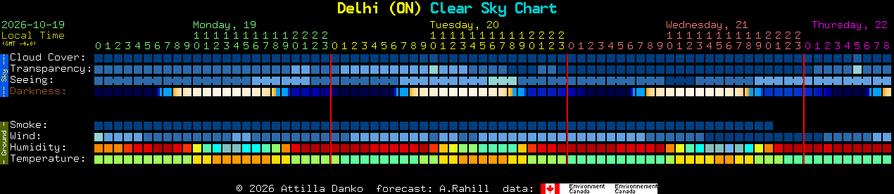 Current forecast for Delhi (ON) Clear Sky Chart