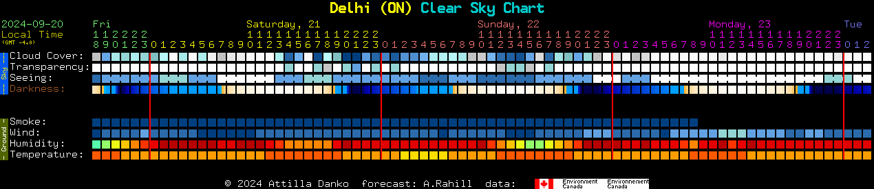 Current forecast for Delhi (ON) Clear Sky Chart