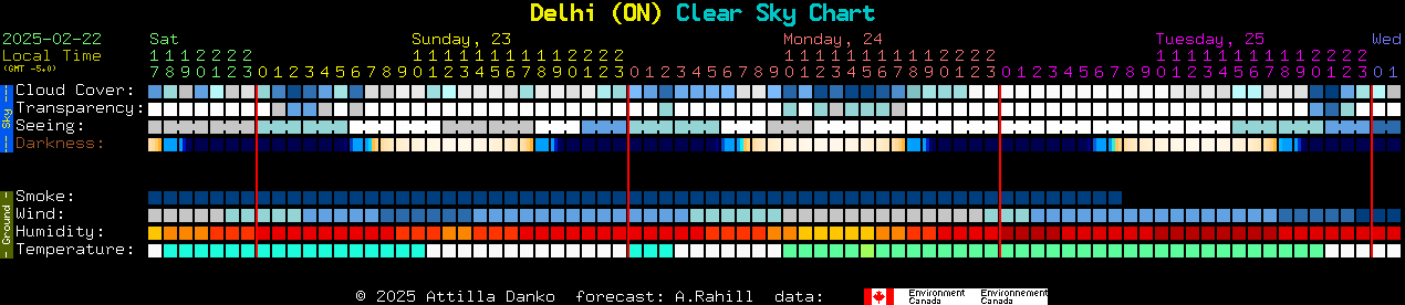 Current forecast for Delhi (ON) Clear Sky Chart