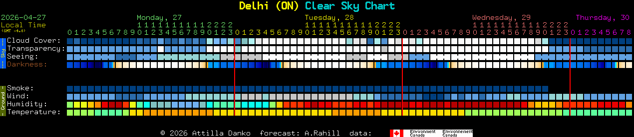 Current forecast for Delhi (ON) Clear Sky Chart