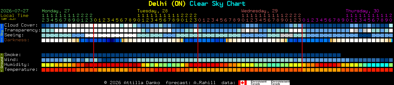 Current forecast for Delhi (ON) Clear Sky Chart