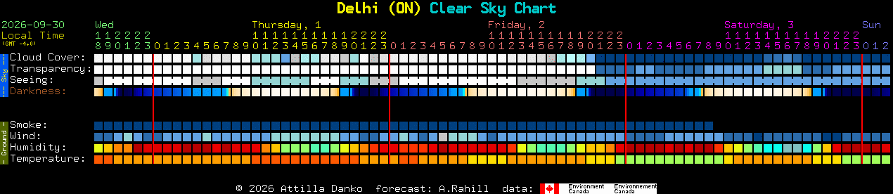Current forecast for Delhi (ON) Clear Sky Chart