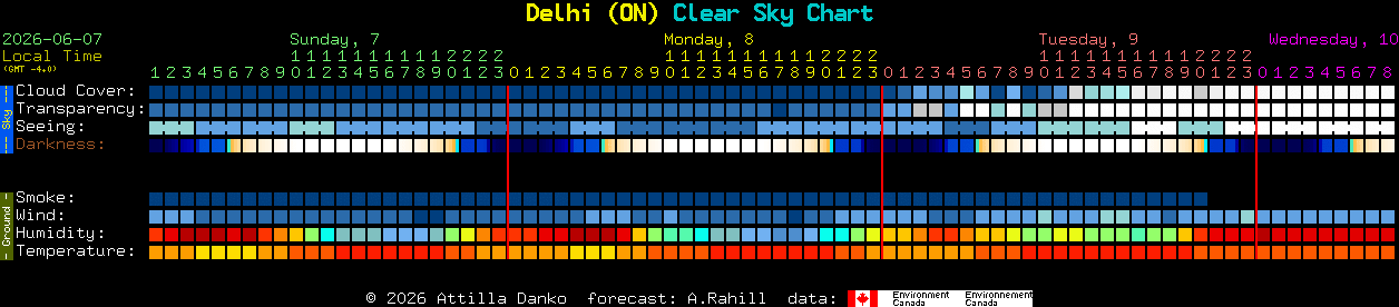 Current forecast for Delhi (ON) Clear Sky Chart