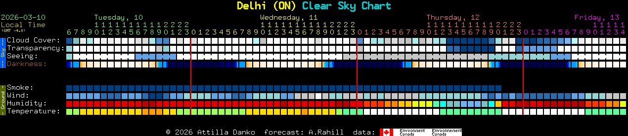 Current forecast for Delhi (ON) Clear Sky Chart