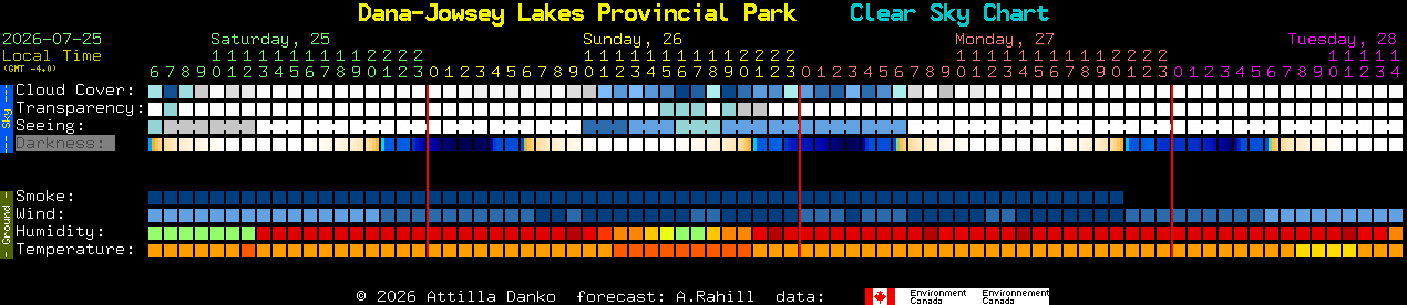 Current forecast for Dana-Jowsey Lakes Provincial Park Clear Sky Chart