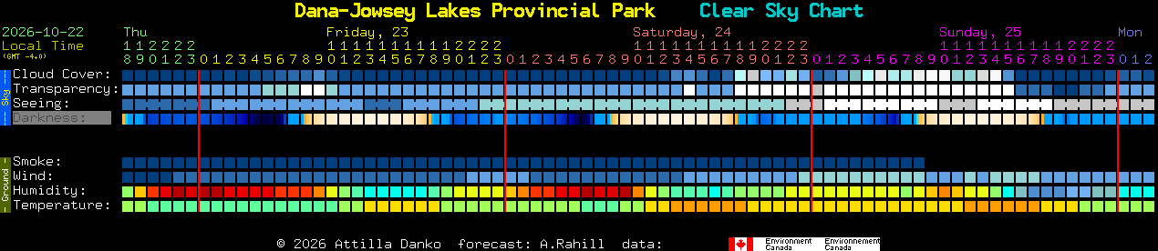 Current forecast for Dana-Jowsey Lakes Provincial Park Clear Sky Chart