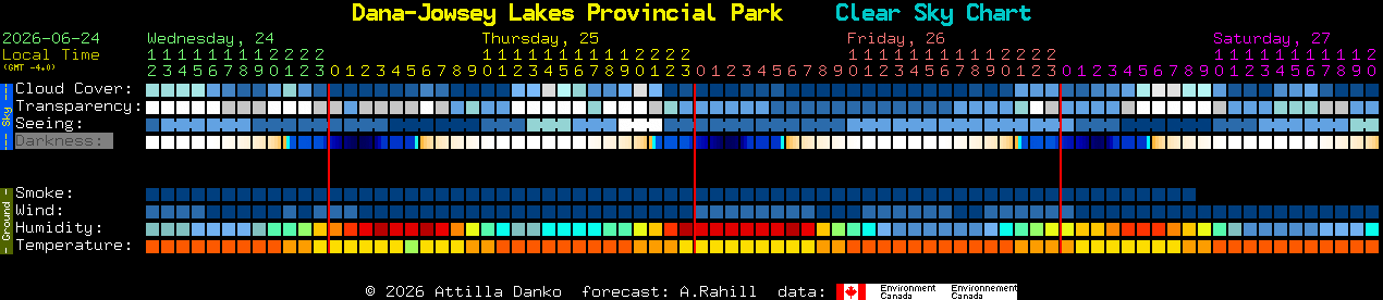 Current forecast for Dana-Jowsey Lakes Provincial Park Clear Sky Chart