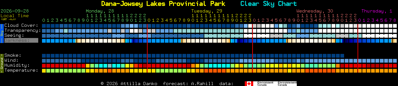 Current forecast for Dana-Jowsey Lakes Provincial Park Clear Sky Chart