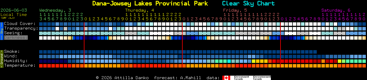 Current forecast for Dana-Jowsey Lakes Provincial Park Clear Sky Chart