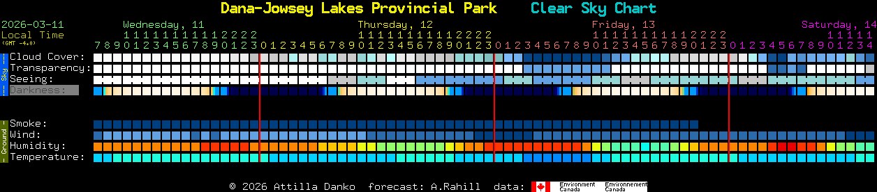 Current forecast for Dana-Jowsey Lakes Provincial Park Clear Sky Chart