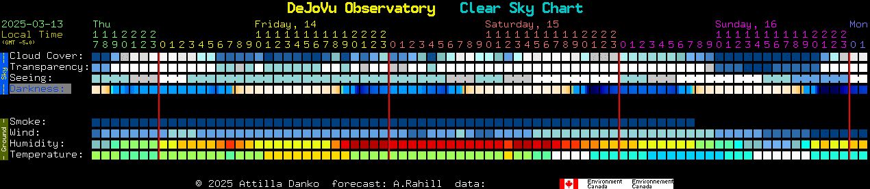 Current forecast for DeJoVu Observatory Clear Sky Chart