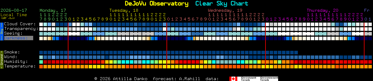 Current forecast for DeJoVu Observatory Clear Sky Chart