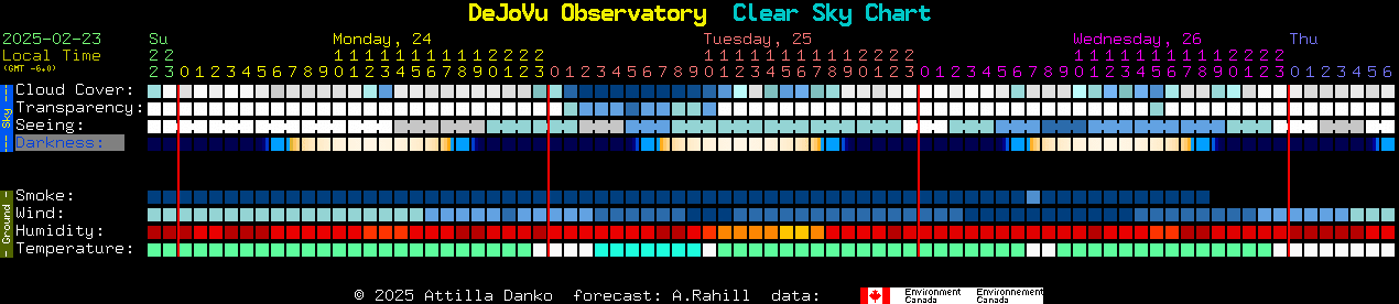 Current forecast for DeJoVu Observatory Clear Sky Chart