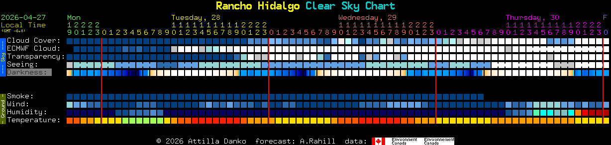 Current forecast for Rancho Hidalgo Clear Sky Chart