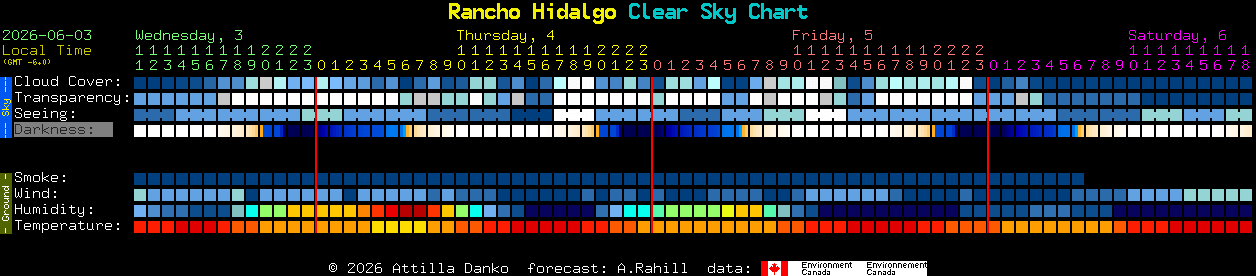 Current forecast for Rancho Hidalgo Clear Sky Chart