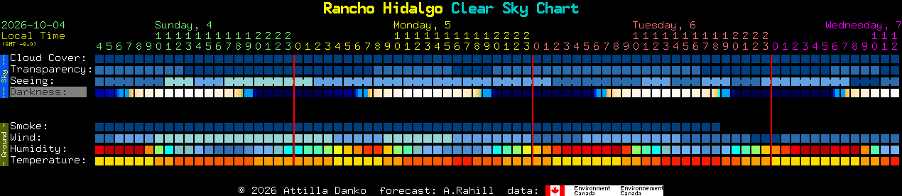 Current forecast for Rancho Hidalgo Clear Sky Chart