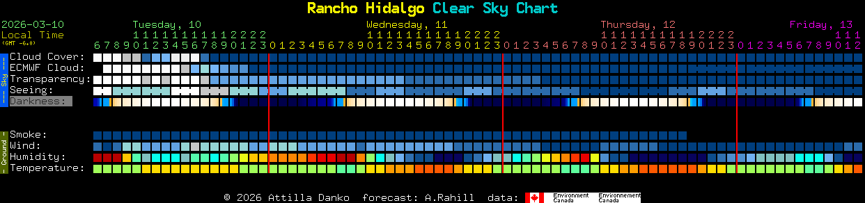 Current forecast for Rancho Hidalgo Clear Sky Chart