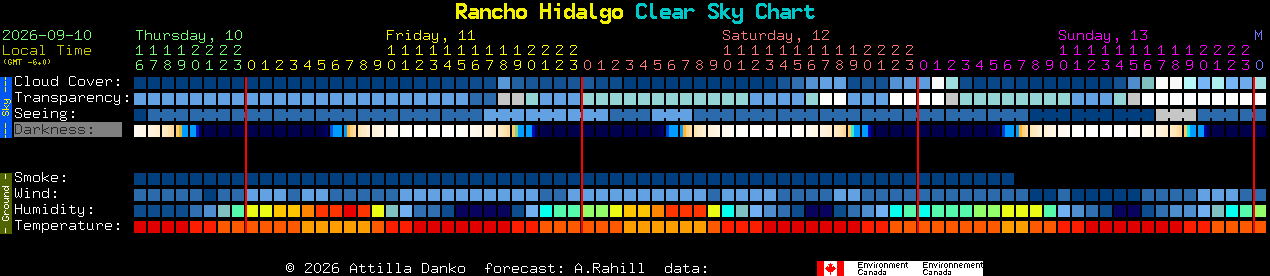 Current forecast for Rancho Hidalgo Clear Sky Chart