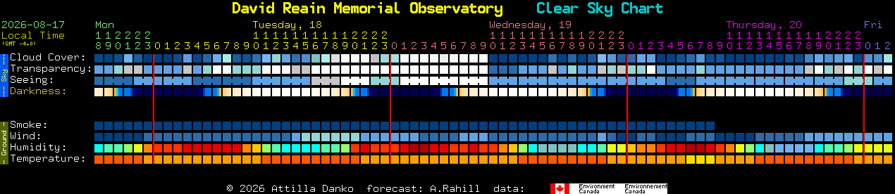 Current forecast for David Reain Memorial Observatory Clear Sky Chart