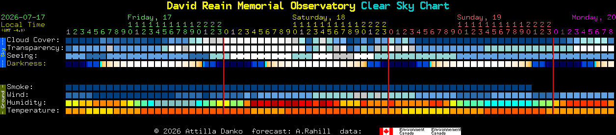 Current forecast for David Reain Memorial Observatory Clear Sky Chart