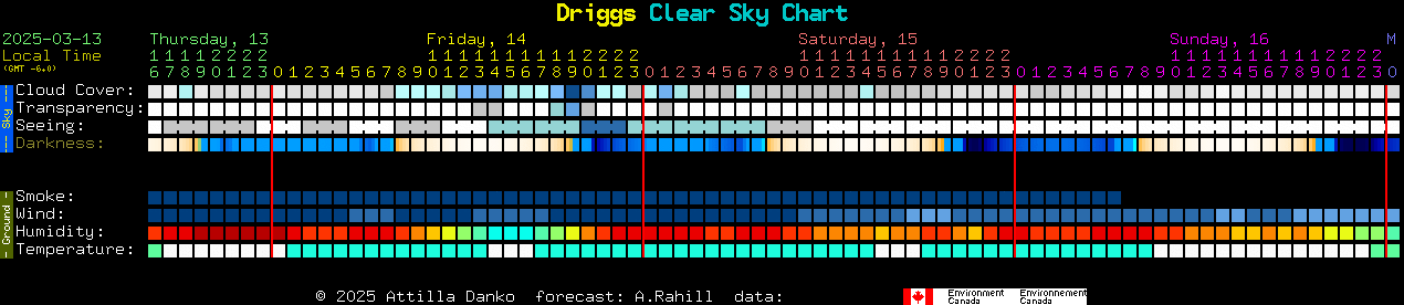 Current forecast for Driggs Clear Sky Chart