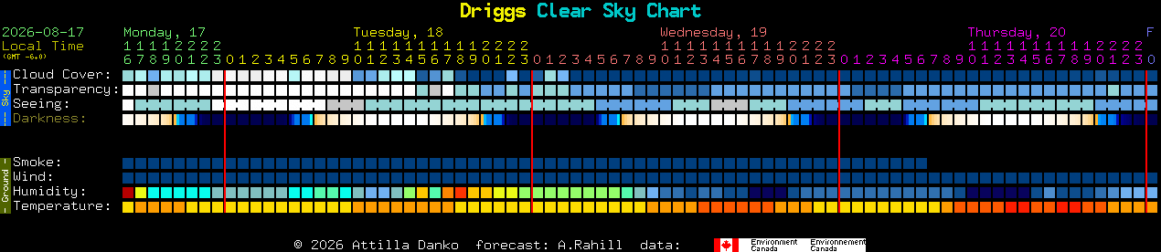 Current forecast for Driggs Clear Sky Chart
