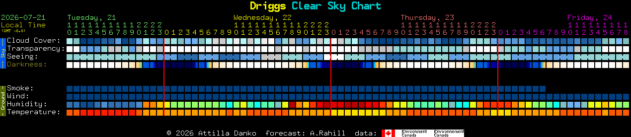 Current forecast for Driggs Clear Sky Chart