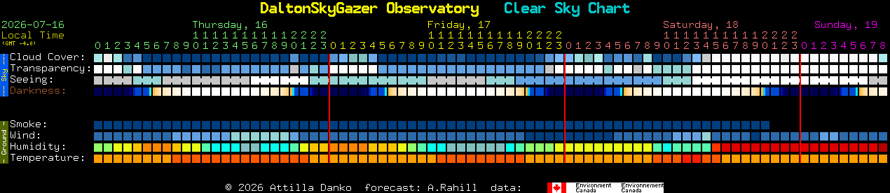Current forecast for DaltonSkyGazer Observatory Clear Sky Chart