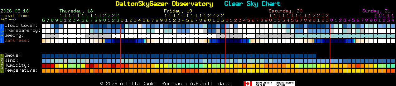 Current forecast for DaltonSkyGazer Observatory Clear Sky Chart