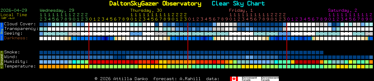 Current forecast for DaltonSkyGazer Observatory Clear Sky Chart