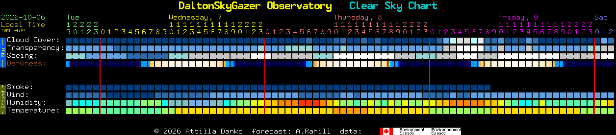 Current forecast for DaltonSkyGazer Observatory Clear Sky Chart