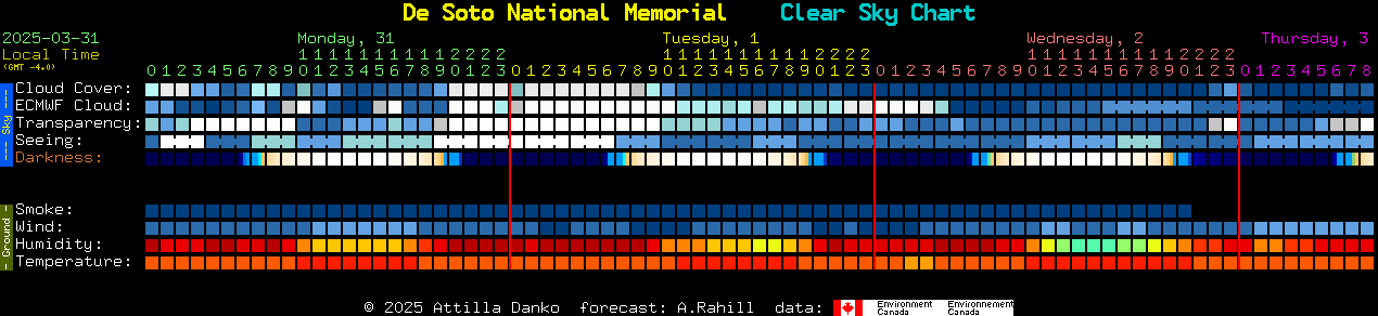 Current forecast for De Soto National Memorial Clear Sky Chart