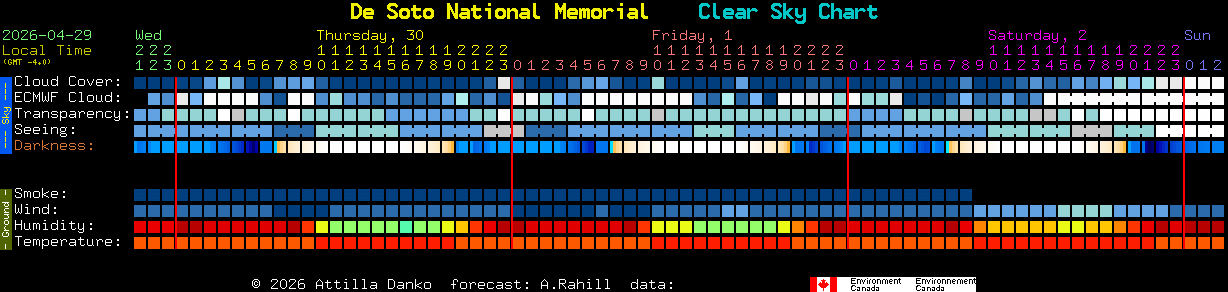 Current forecast for De Soto National Memorial Clear Sky Chart