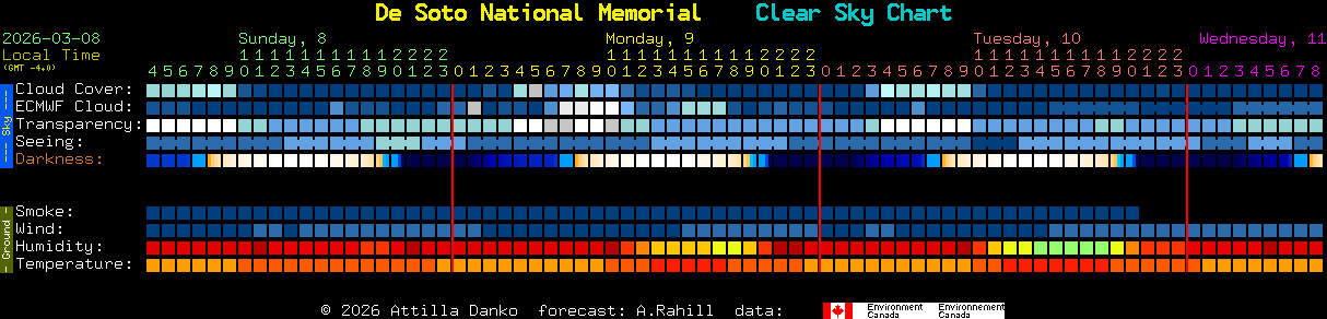 Current forecast for De Soto National Memorial Clear Sky Chart