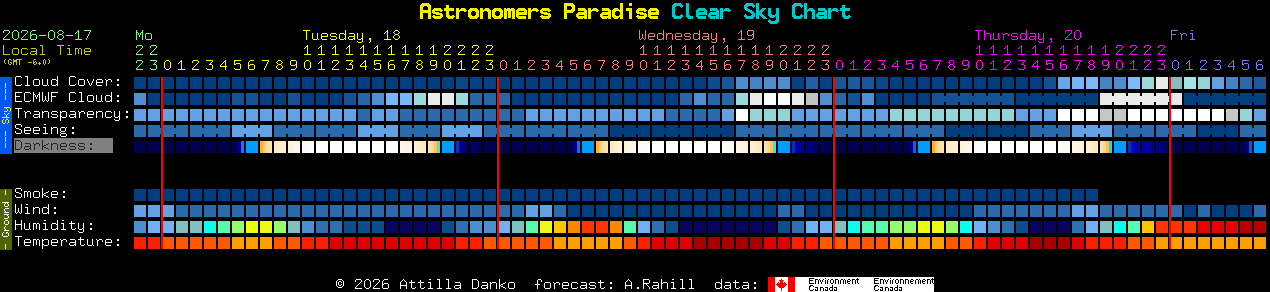 Current forecast for Astronomers Paradise Clear Sky Chart